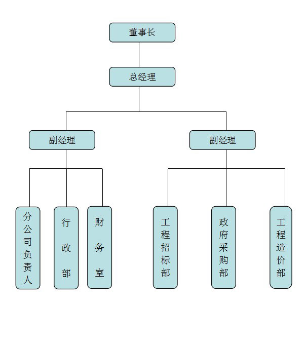 湖南天華工程項目管理有限公司,長沙建筑工程項目管理,建筑工程預算