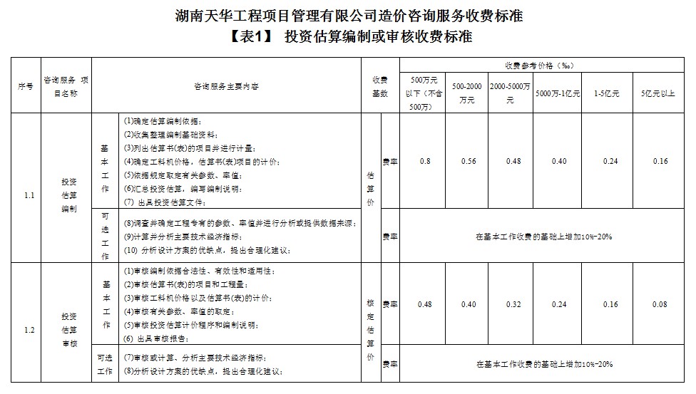 湖南天華工程項(xiàng)目管理有限公司,長(zhǎng)沙建筑工程項(xiàng)目管理,建筑工程預(yù)算