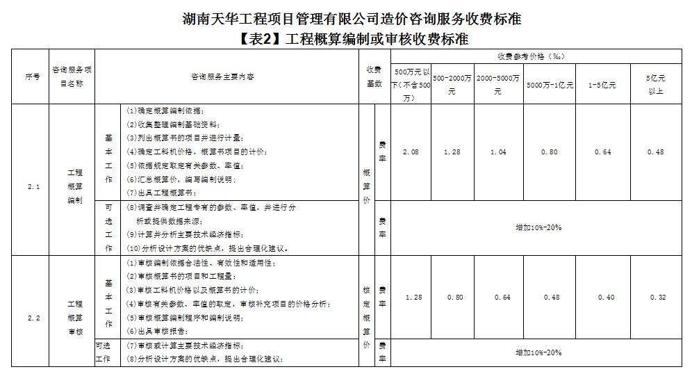 湖南天華工程項(xiàng)目管理有限公司,長(zhǎng)沙建筑工程項(xiàng)目管理,建筑工程預(yù)算