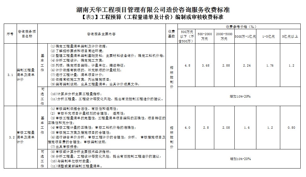 湖南天華工程項(xiàng)目管理有限公司,長(zhǎng)沙建筑工程項(xiàng)目管理,建筑工程預(yù)算