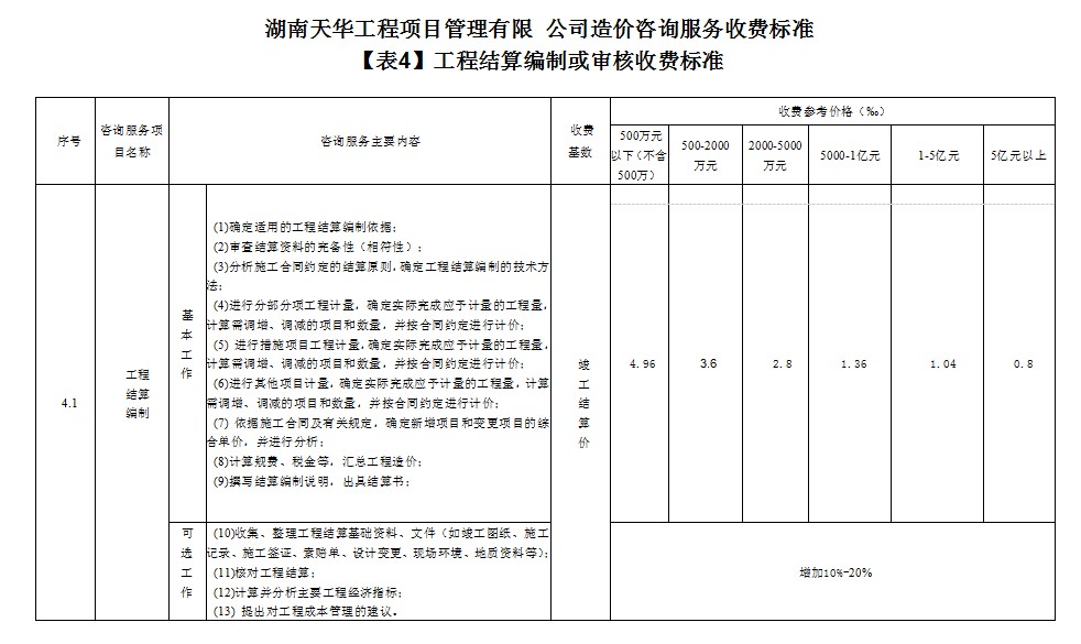 湖南天華工程項(xiàng)目管理有限公司,長(zhǎng)沙建筑工程項(xiàng)目管理,建筑工程預(yù)算