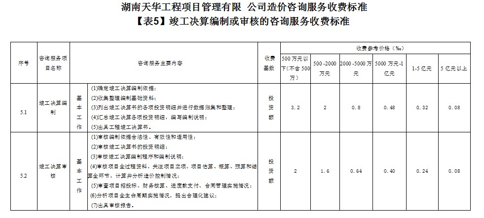 湖南天華工程項(xiàng)目管理有限公司,長(zhǎng)沙建筑工程項(xiàng)目管理,建筑工程預(yù)算