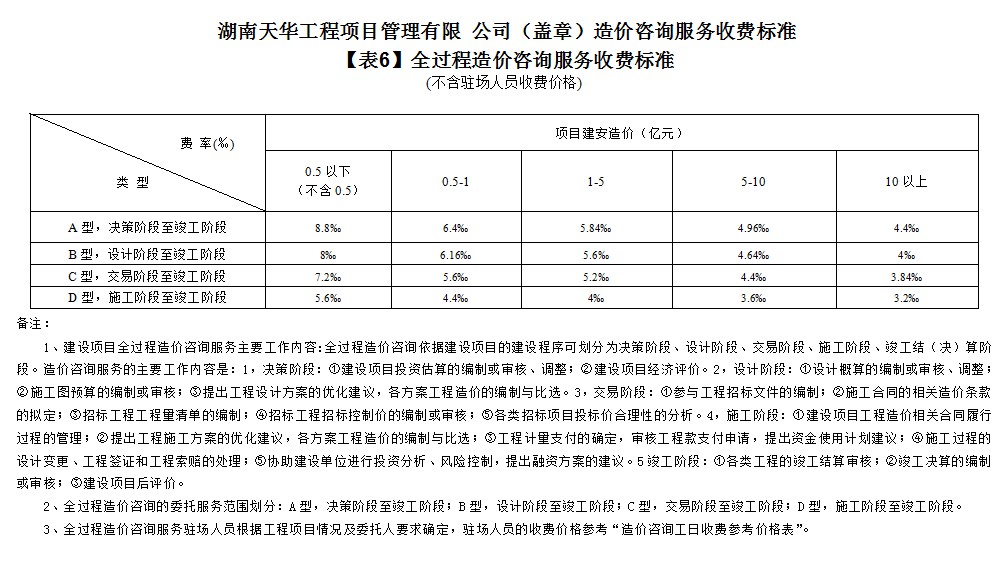 湖南天華工程項(xiàng)目管理有限公司,長(zhǎng)沙建筑工程項(xiàng)目管理,建筑工程預(yù)算