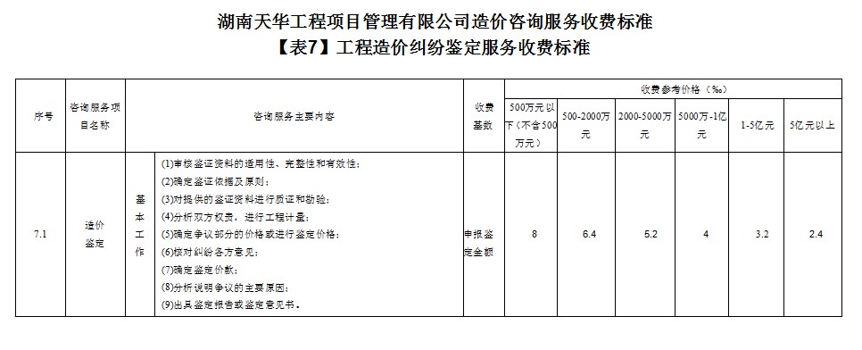 湖南天華工程項(xiàng)目管理有限公司,長(zhǎng)沙建筑工程項(xiàng)目管理,建筑工程預(yù)算