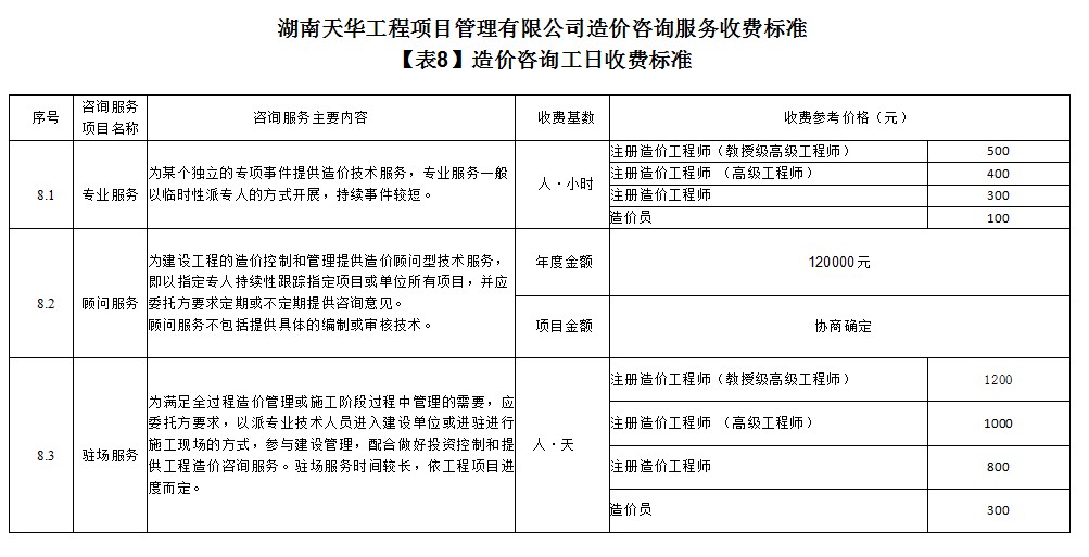 湖南天華工程項(xiàng)目管理有限公司,長(zhǎng)沙建筑工程項(xiàng)目管理,建筑工程預(yù)算