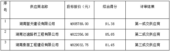 湖南天華工程項(xiàng)目管理有限公司,長(zhǎng)沙建筑工程項(xiàng)目管理,建筑工程預(yù)算