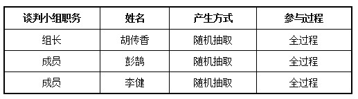 湖南天華工程項(xiàng)目管理有限公司,長(zhǎng)沙建筑工程項(xiàng)目管理,建筑工程預(yù)算