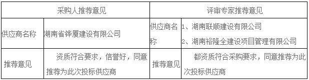 湖南天華工程項目管理有限公司,長沙建筑工程項目管理,建筑工程預(yù)算