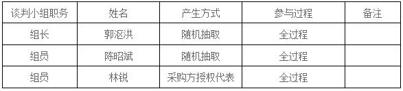 湖南天華工程項目管理有限公司,長沙建筑工程項目管理,建筑工程預(yù)算