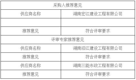 湖南天華工程項(xiàng)目管理有限公司,長(zhǎng)沙建筑工程項(xiàng)目管理,建筑工程預(yù)算