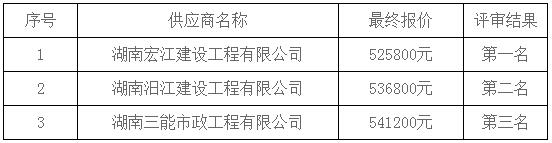 湖南天華工程項(xiàng)目管理有限公司,長(zhǎng)沙建筑工程項(xiàng)目管理,建筑工程預(yù)算