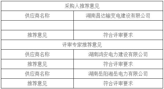 湖南天華工程項(xiàng)目管理有限公司,長(zhǎng)沙建筑工程項(xiàng)目管理,建筑工程預(yù)算