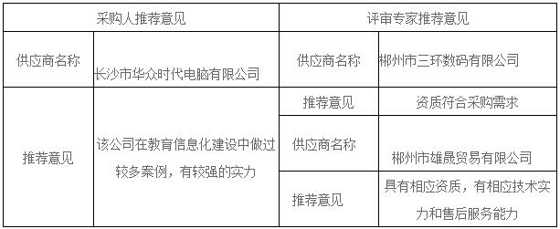 湖南天華工程項(xiàng)目管理有限公司,長(zhǎng)沙建筑工程項(xiàng)目管理,建筑工程預(yù)算