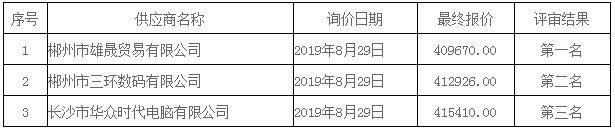 湖南天華工程項(xiàng)目管理有限公司,長(zhǎng)沙建筑工程項(xiàng)目管理,建筑工程預(yù)算