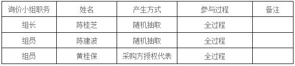 湖南天華工程項(xiàng)目管理有限公司,長(zhǎng)沙建筑工程項(xiàng)目管理,建筑工程預(yù)算