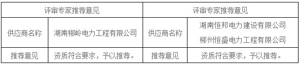 湖南天華工程項(xiàng)目管理有限公司,長(zhǎng)沙建筑工程項(xiàng)目管理,建筑工程預(yù)算