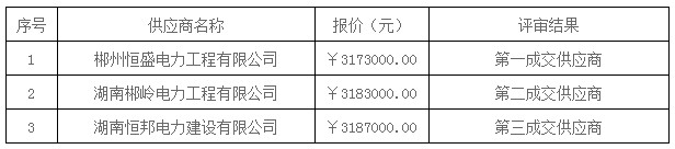 湖南天華工程項(xiàng)目管理有限公司,長(zhǎng)沙建筑工程項(xiàng)目管理,建筑工程預(yù)算