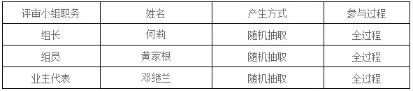 湖南天華工程項(xiàng)目管理有限公司,長(zhǎng)沙建筑工程項(xiàng)目管理,建筑工程預(yù)算