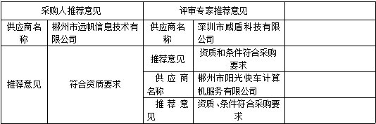 湖南天華工程項(xiàng)目管理有限公司,長沙建筑工程項(xiàng)目管理,建筑工程預(yù)算