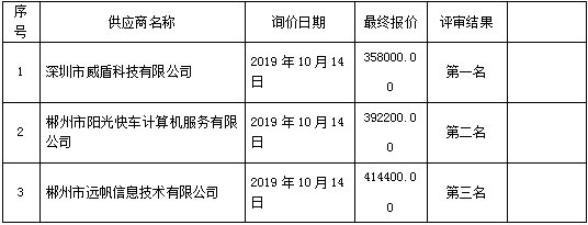 湖南天華工程項(xiàng)目管理有限公司,長沙建筑工程項(xiàng)目管理,建筑工程預(yù)算