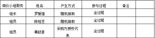 湖南天華工程項(xiàng)目管理有限公司,長沙建筑工程項(xiàng)目管理,建筑工程預(yù)算