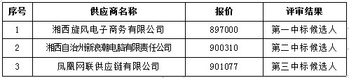 湖南天華工程項(xiàng)目管理有限公司,長(zhǎng)沙建筑工程項(xiàng)目管理,建筑工程預(yù)算