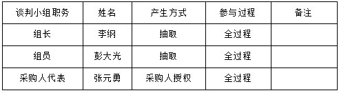 湖南天華工程項(xiàng)目管理有限公司,長(zhǎng)沙建筑工程項(xiàng)目管理,建筑工程預(yù)算