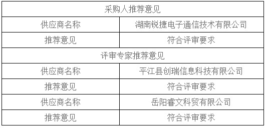 湖南天華工程項(xiàng)目管理有限公司,長沙建筑工程項(xiàng)目管理,建筑工程預(yù)算