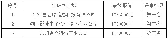 湖南天華工程項(xiàng)目管理有限公司,長沙建筑工程項(xiàng)目管理,建筑工程預(yù)算