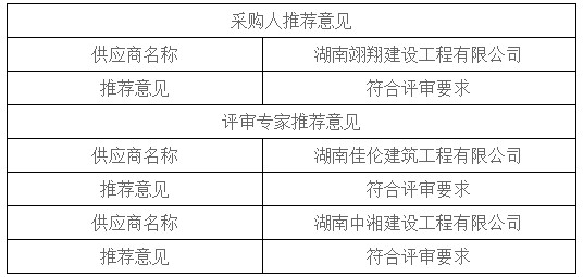 湖南天華工程項目管理有限公司,長沙建筑工程項目管理,建筑工程預(yù)算