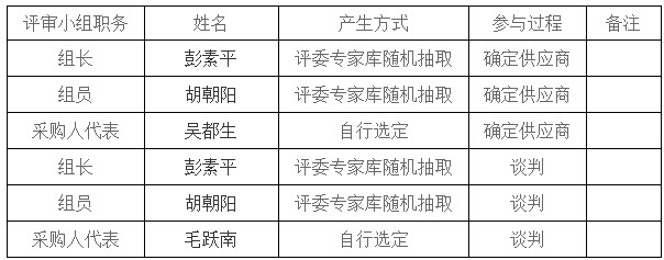 湖南天華工程項目管理有限公司,長沙建筑工程項目管理,建筑工程預(yù)算