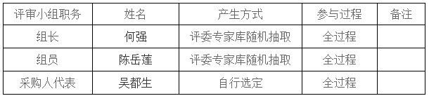 湖南天華工程項(xiàng)目管理有限公司,長沙建筑工程項(xiàng)目管理,建筑工程預(yù)算