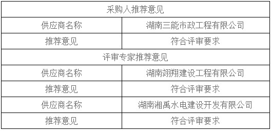 湖南天華工程項(xiàng)目管理有限公司,長(zhǎng)沙建筑工程項(xiàng)目管理,建筑工程預(yù)算