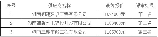 湖南天華工程項(xiàng)目管理有限公司,長(zhǎng)沙建筑工程項(xiàng)目管理,建筑工程預(yù)算