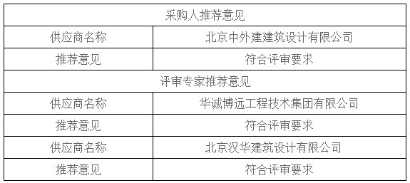 湖南天華工程項(xiàng)目管理有限公司,長(zhǎng)沙建筑工程項(xiàng)目管理,建筑工程預(yù)算 湖南天華工程項(xiàng)目管理有限公司,長(zhǎng)沙建筑工程項(xiàng)目管理,建筑工程預(yù)算