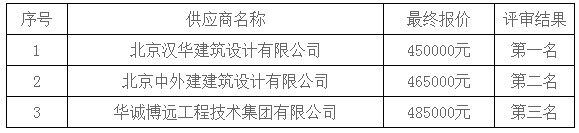 湖南天華工程項(xiàng)目管理有限公司,長(zhǎng)沙建筑工程項(xiàng)目管理,建筑工程預(yù)算 湖南天華工程項(xiàng)目管理有限公司,長(zhǎng)沙建筑工程項(xiàng)目管理,建筑工程預(yù)算