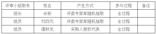 湖南天華工程項(xiàng)目管理有限公司,長(zhǎng)沙建筑工程項(xiàng)目管理,建筑工程預(yù)算 湖南天華工程項(xiàng)目管理有限公司,長(zhǎng)沙建筑工程項(xiàng)目管理,建筑工程預(yù)算