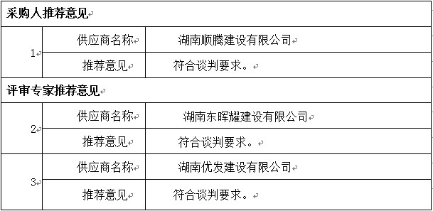 湖南天華工程項目管理有限公司,長沙建筑工程項目管理,建筑工程預(yù)算