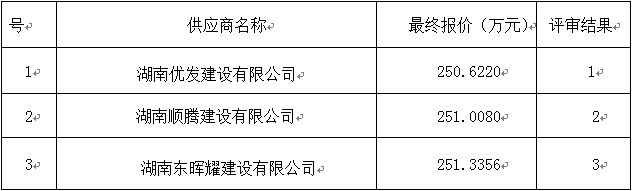 湖南天華工程項目管理有限公司,長沙建筑工程項目管理,建筑工程預(yù)算