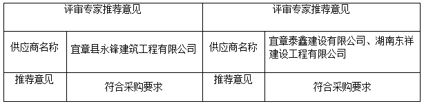 湖南天華工程項(xiàng)目管理有限公司,長沙建筑工程項(xiàng)目管理,建筑工程預(yù)算