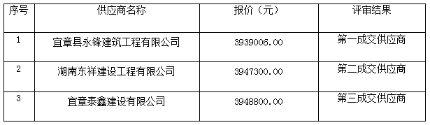 湖南天華工程項(xiàng)目管理有限公司,長沙建筑工程項(xiàng)目管理,建筑工程預(yù)算