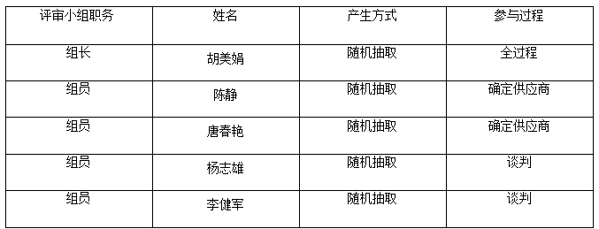 湖南天華工程項(xiàng)目管理有限公司,長沙建筑工程項(xiàng)目管理,建筑工程預(yù)算