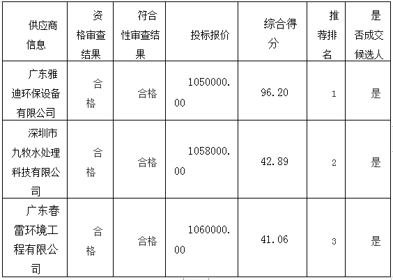 湖南天華工程項(xiàng)目管理有限公司,長(zhǎng)沙建筑工程項(xiàng)目管理,建筑工程預(yù)算