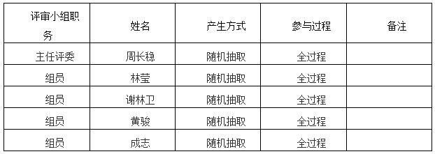 湖南天華工程項(xiàng)目管理有限公司,長(zhǎng)沙建筑工程項(xiàng)目管理,建筑工程預(yù)算