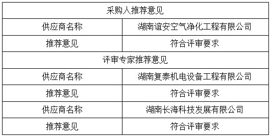 湖南天華工程項目管理有限公司,長沙建筑工程項目管理,建筑工程預(yù)算