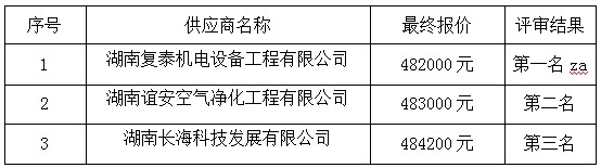 湖南天華工程項目管理有限公司,長沙建筑工程項目管理,建筑工程預(yù)算