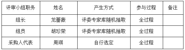 湖南天華工程項目管理有限公司,長沙建筑工程項目管理,建筑工程預(yù)算