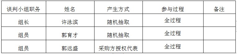 湖南天華工程項目管理有限公司,長沙建筑工程項目管理,建筑工程預算