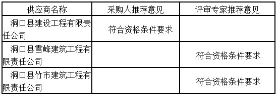 湖南天華工程項(xiàng)目管理有限公司,長沙建筑工程項(xiàng)目管理,建筑工程預(yù)算