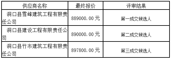 湖南天華工程項(xiàng)目管理有限公司,長沙建筑工程項(xiàng)目管理,建筑工程預(yù)算